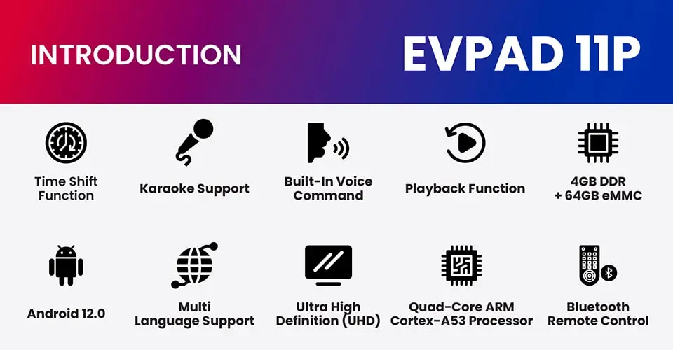 EVPAD 11P Android TV Box (International Version)