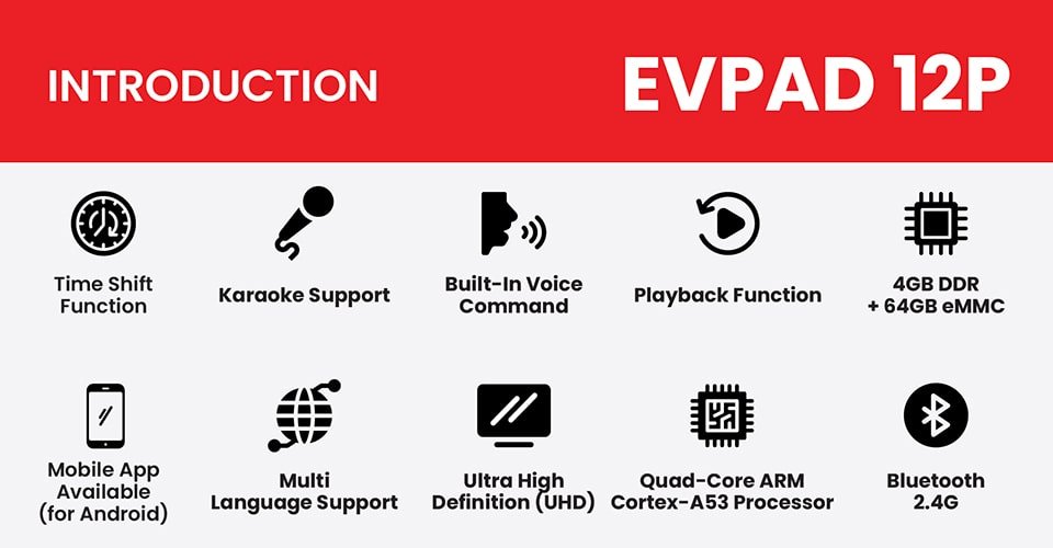EVPAD 12P Android TVボックス(国際版)