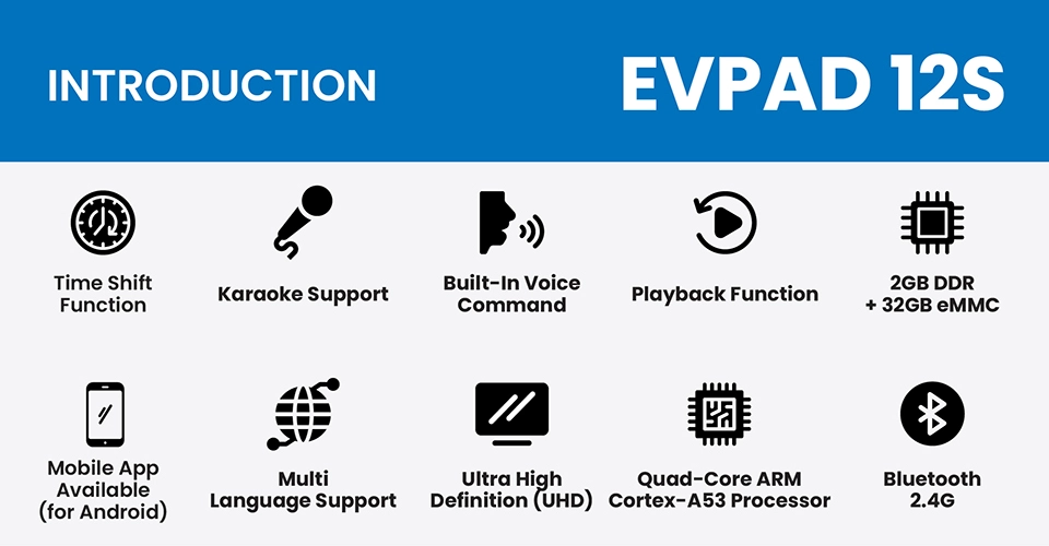 EVPAD 12S Android TV Box (International Version) Key Features of EVPAD 12S TV Box