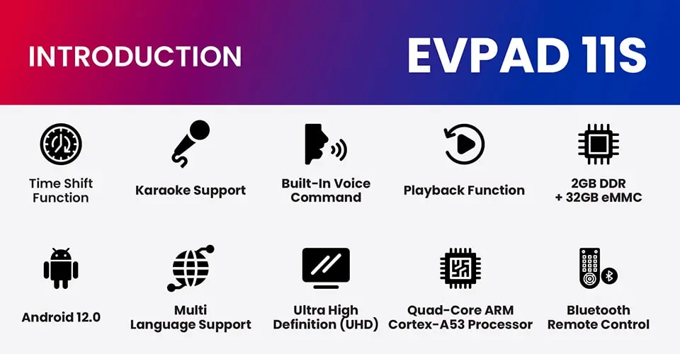 EVPAD 11S Android TV Box (International Version)