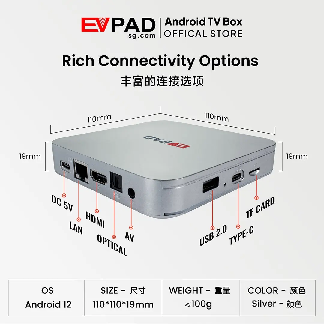 EVPAD 12P Android TVボックス(国際版) EVPAD 12P smart TV box showing connectivity ports including HDMI, LAN, USB, Type-C, optical, AV, and TF card.