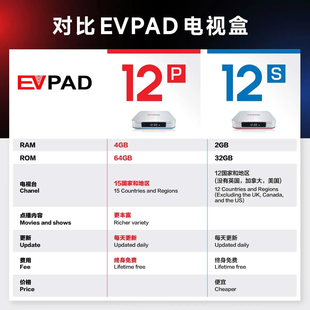 EVPAD 12S Android TV Box (International Version) EVPAD 12S Android TV Box (International Version) - Image 4