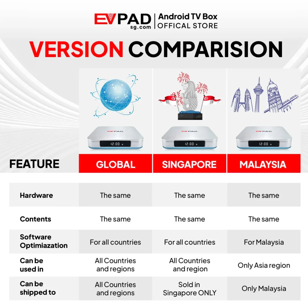 EVPAD Android TV Box version comparison showing Global, Singapore, and Malaysia editions with regional differences